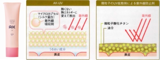 AK-UV特徴