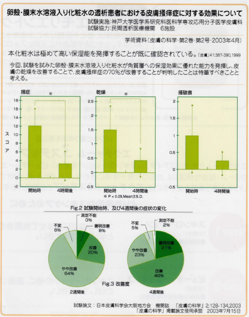 エクチャーム論文